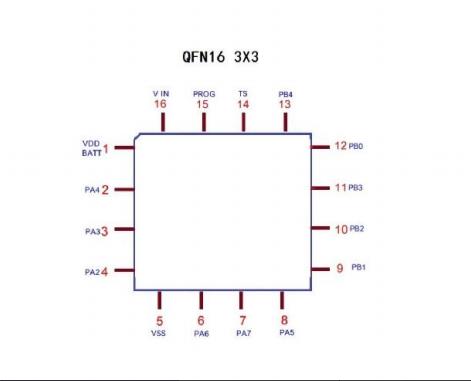 YF63DQS16單片機(jī)引腳排列圖