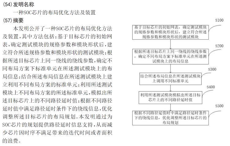 合封芯片