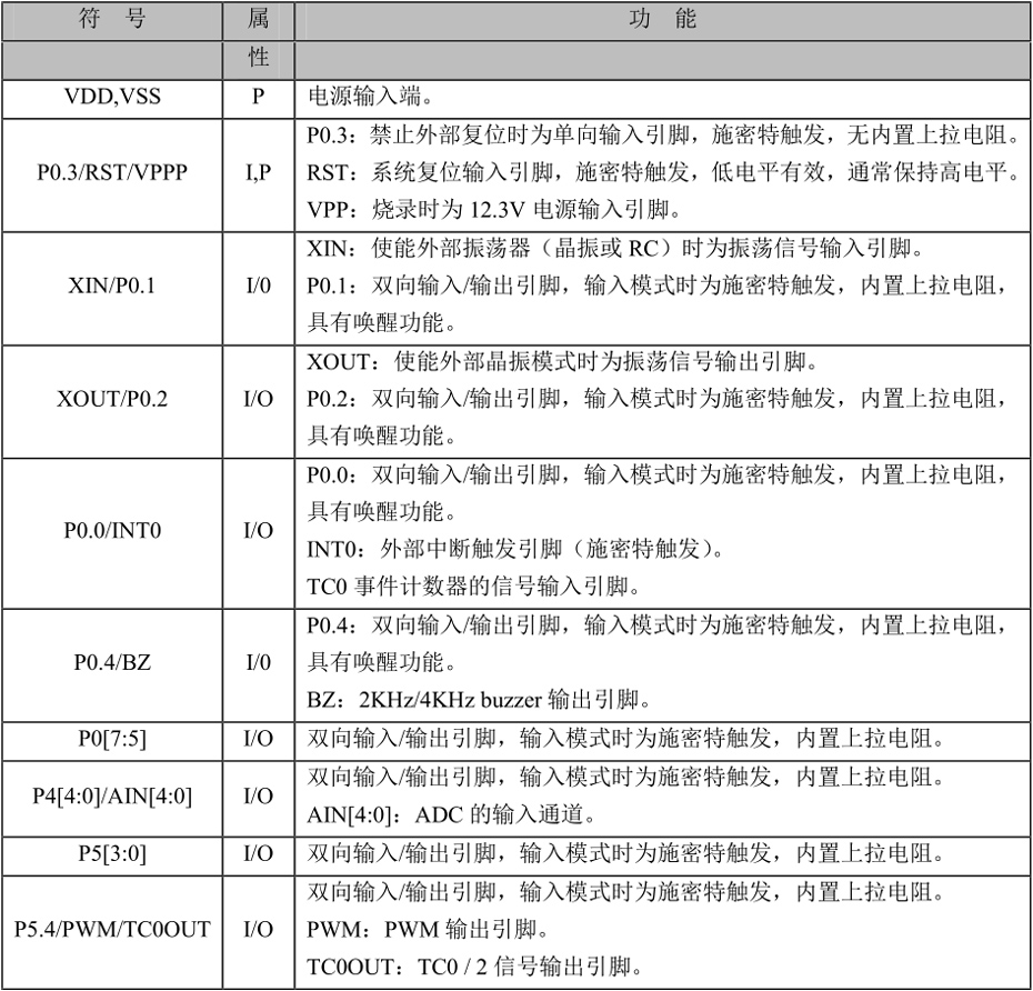 YF2722單機(jī)片引腳說(shuō)明及結(jié)構(gòu)原理圖