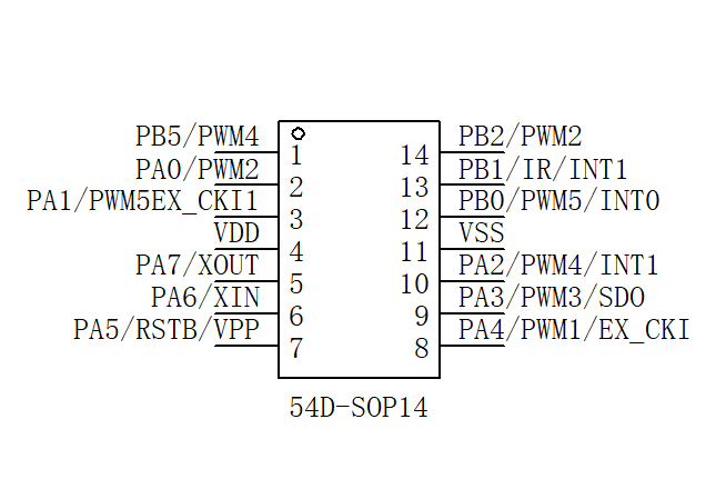 54DSOP14標(biāo)準(zhǔn)